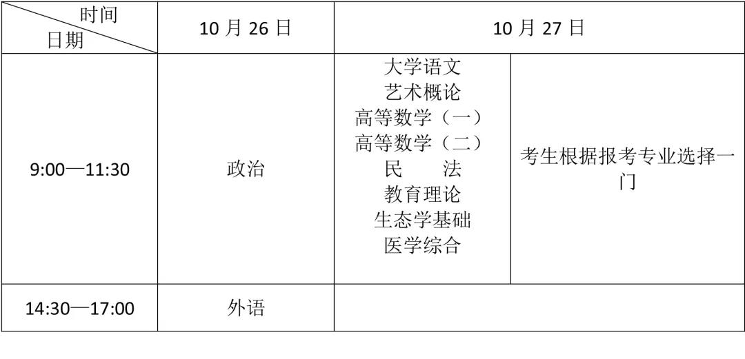 成人高考考試科目