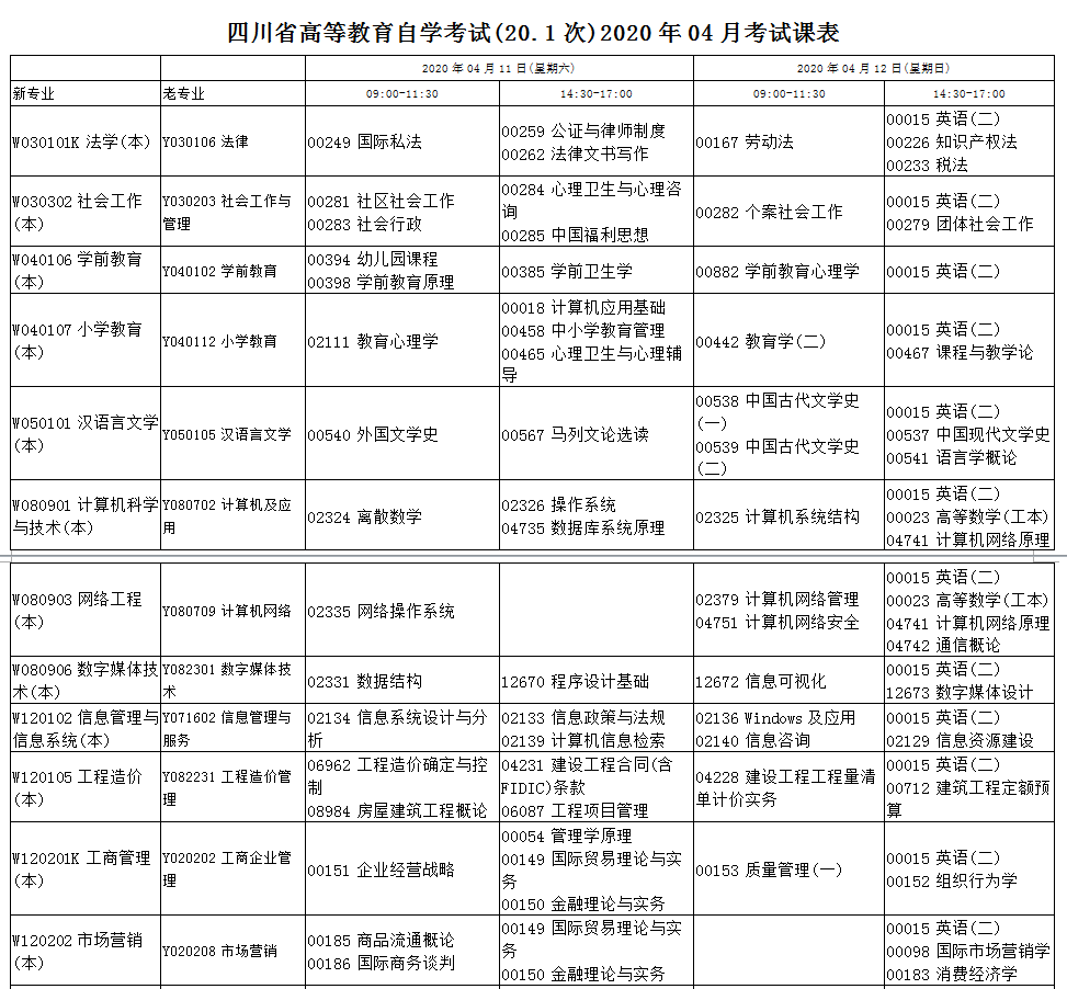 4月自考考試科目