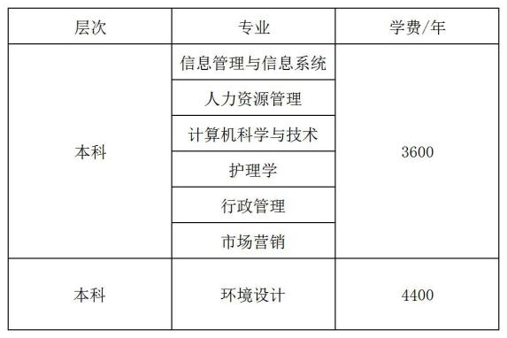 電子科技大(dà)學自考專業費用表