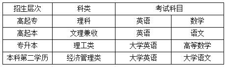 電子科技大(dà)學網教入學考試科目