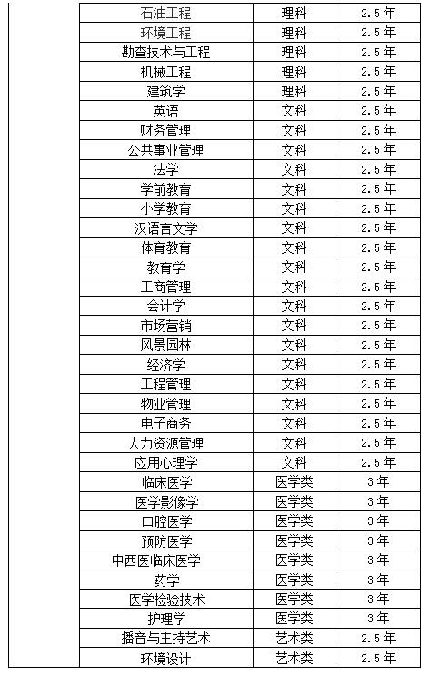 成人高考專業表